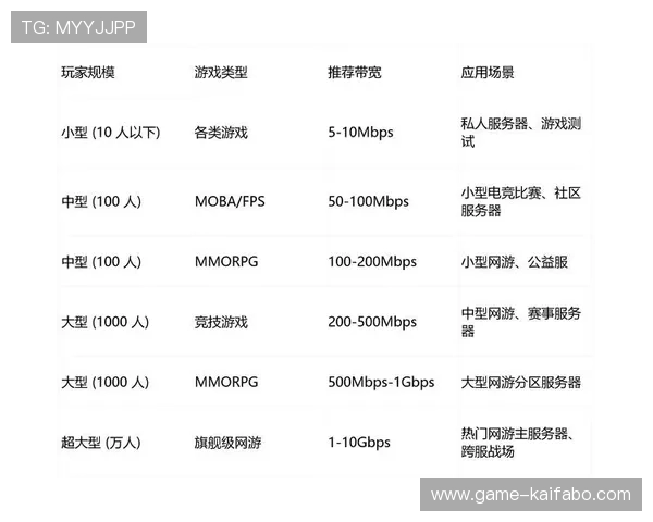 凯发在线官网免费下载：多种游戏下载方式满足不同用户需求