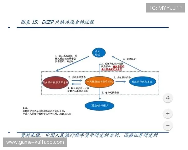 K8旗舰厅平台的充值与提现流程详解,帮助玩家轻松实现资金快速流转 K8旗舰厅平台的充值与提现流程详解,帮助玩家轻松实现资金快速流转