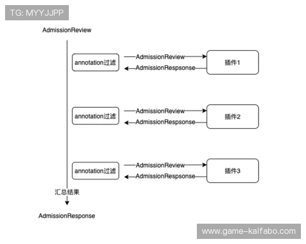 K8电游体会:探讨游戏社区建设与玩家粘性提升的有效途径与实践经验 K8电游体会:探讨游戏社区建设与玩家粘性提升的有效途径与实践经验