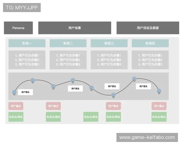 凯发集团娱乐平台怎么样值得信赖吗用户体验详解