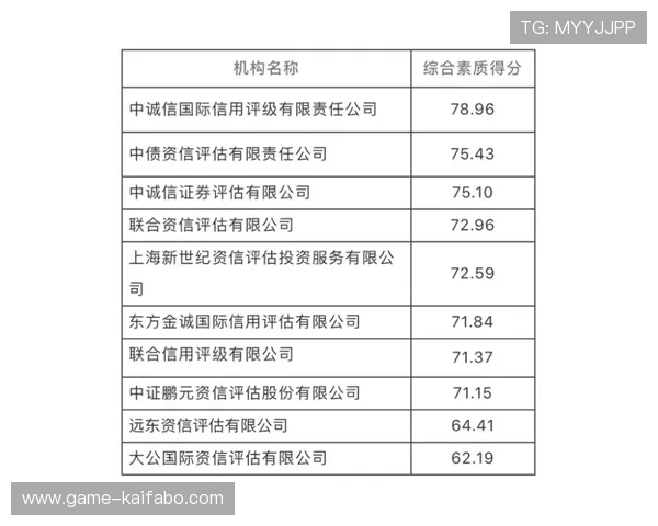 K8电子评级在行业中的应用实例，分析其对游戏开发与推广的积极影响